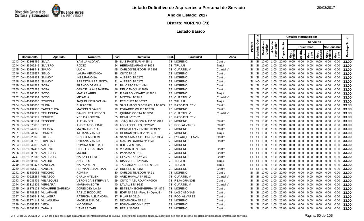 Vista previa del archivo PDF listado-b-sico-definitivo-ano-2017-ultimo.pdf