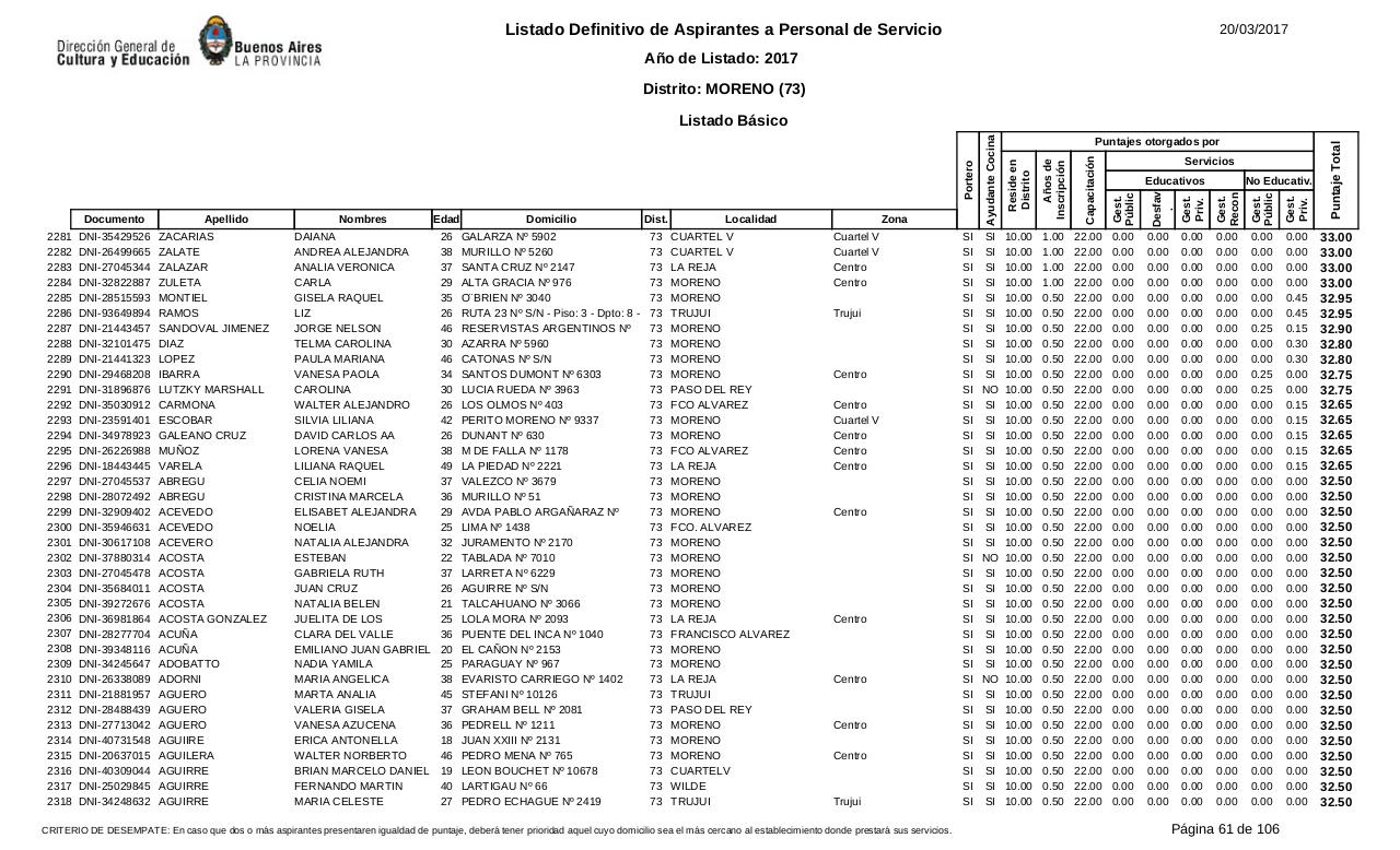 Vista previa del archivo PDF listado-b-sico-definitivo-ano-2017-ultimo.pdf