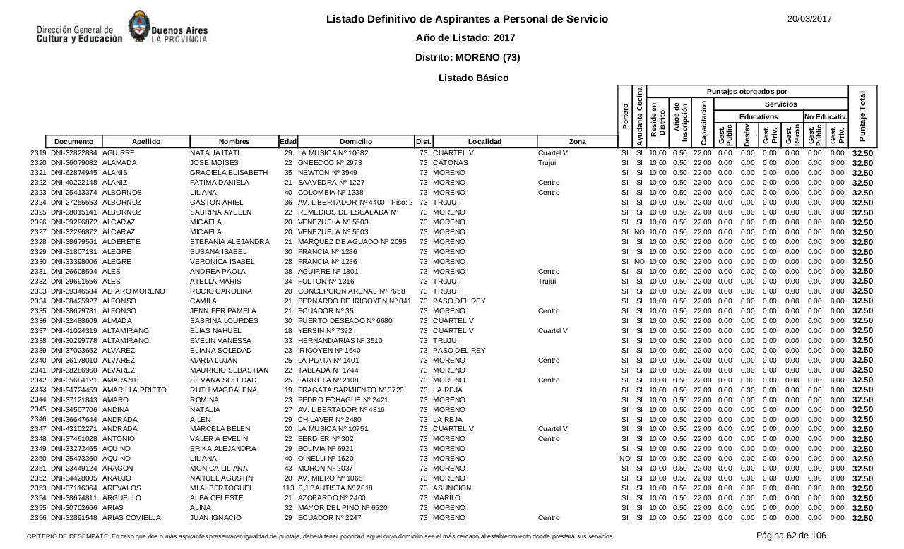 Vista previa del archivo PDF listado-b-sico-definitivo-ano-2017-ultimo.pdf