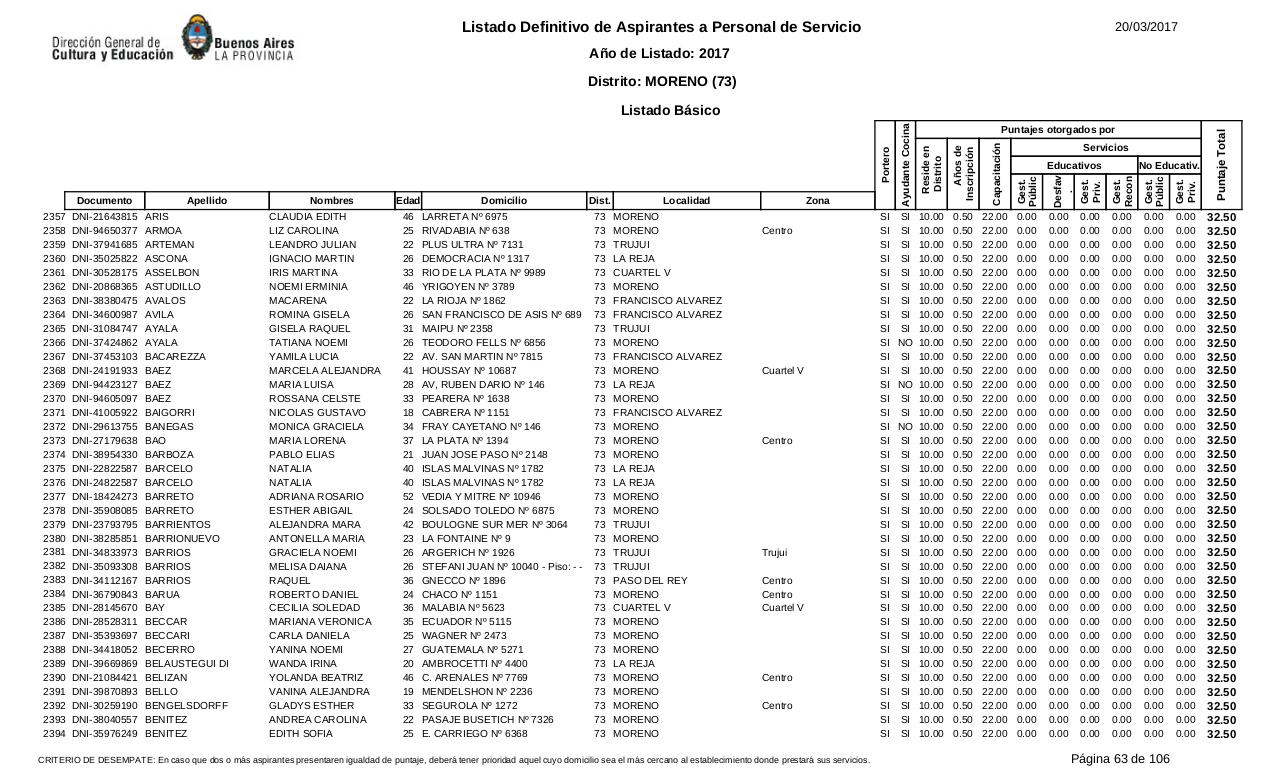Vista previa del archivo PDF listado-b-sico-definitivo-ano-2017-ultimo.pdf