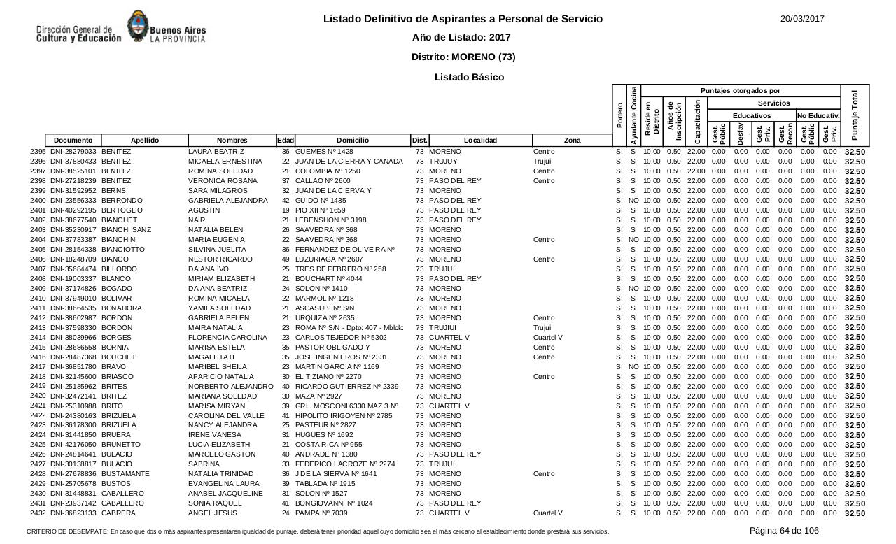 Vista previa del archivo PDF listado-b-sico-definitivo-ano-2017-ultimo.pdf