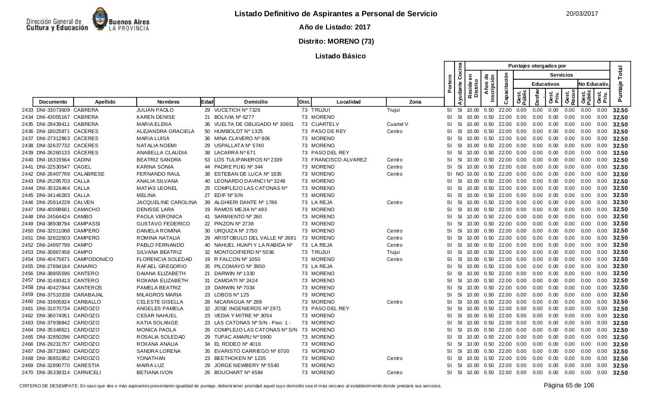 Vista previa del archivo PDF listado-b-sico-definitivo-ano-2017-ultimo.pdf