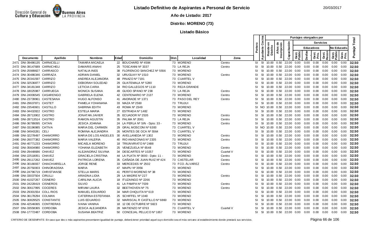 Vista previa del archivo PDF listado-b-sico-definitivo-ano-2017-ultimo.pdf
