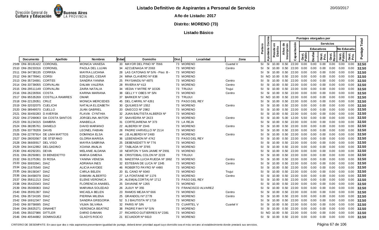 Vista previa del archivo PDF listado-b-sico-definitivo-ano-2017-ultimo.pdf