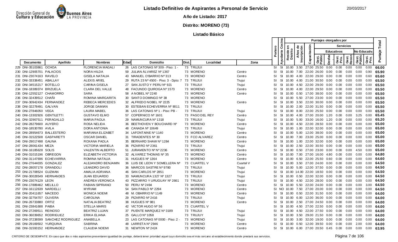 Vista previa del archivo PDF listado-b-sico-definitivo-ano-2017-ultimo.pdf