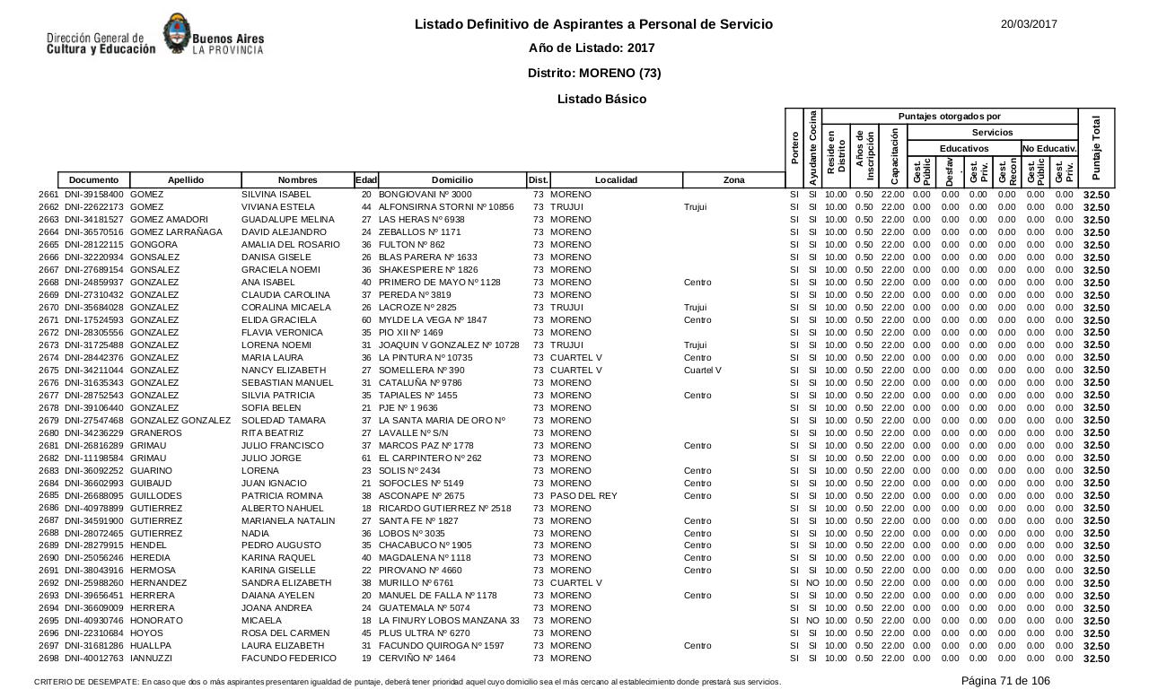 Vista previa del archivo PDF listado-b-sico-definitivo-ano-2017-ultimo.pdf