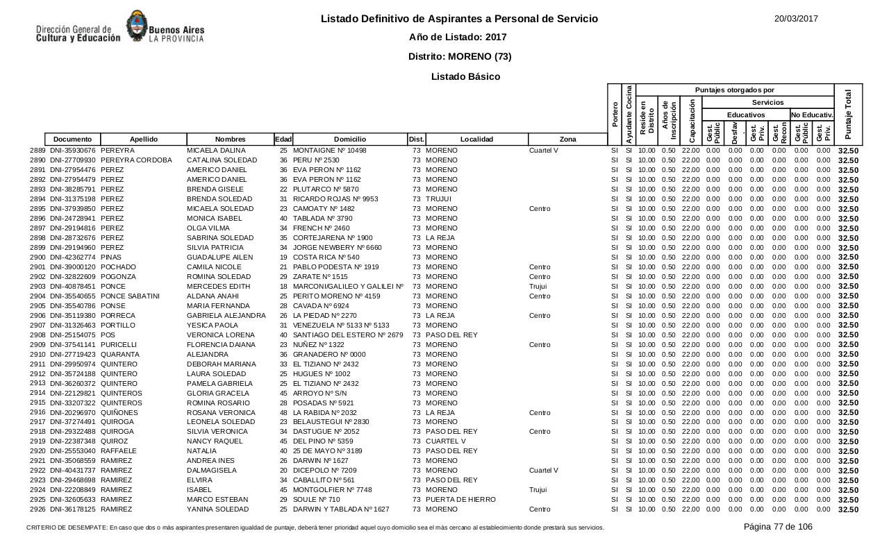 Vista previa del archivo PDF listado-b-sico-definitivo-ano-2017-ultimo.pdf
