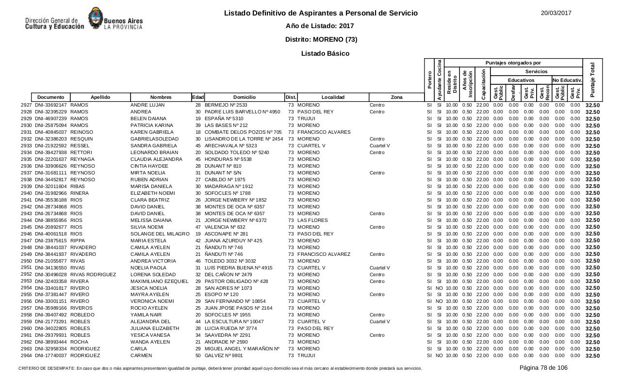 Vista previa del archivo PDF listado-b-sico-definitivo-ano-2017-ultimo.pdf