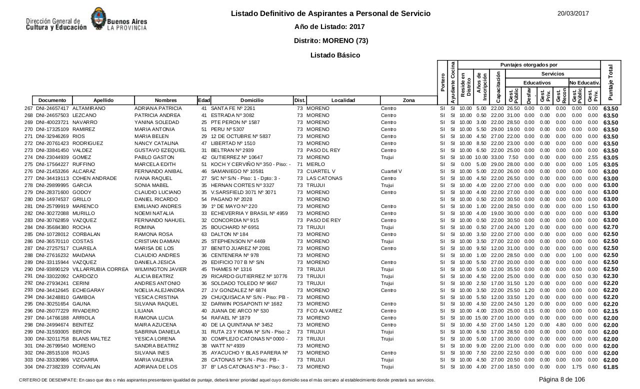 Vista previa del archivo PDF listado-b-sico-definitivo-ano-2017-ultimo.pdf