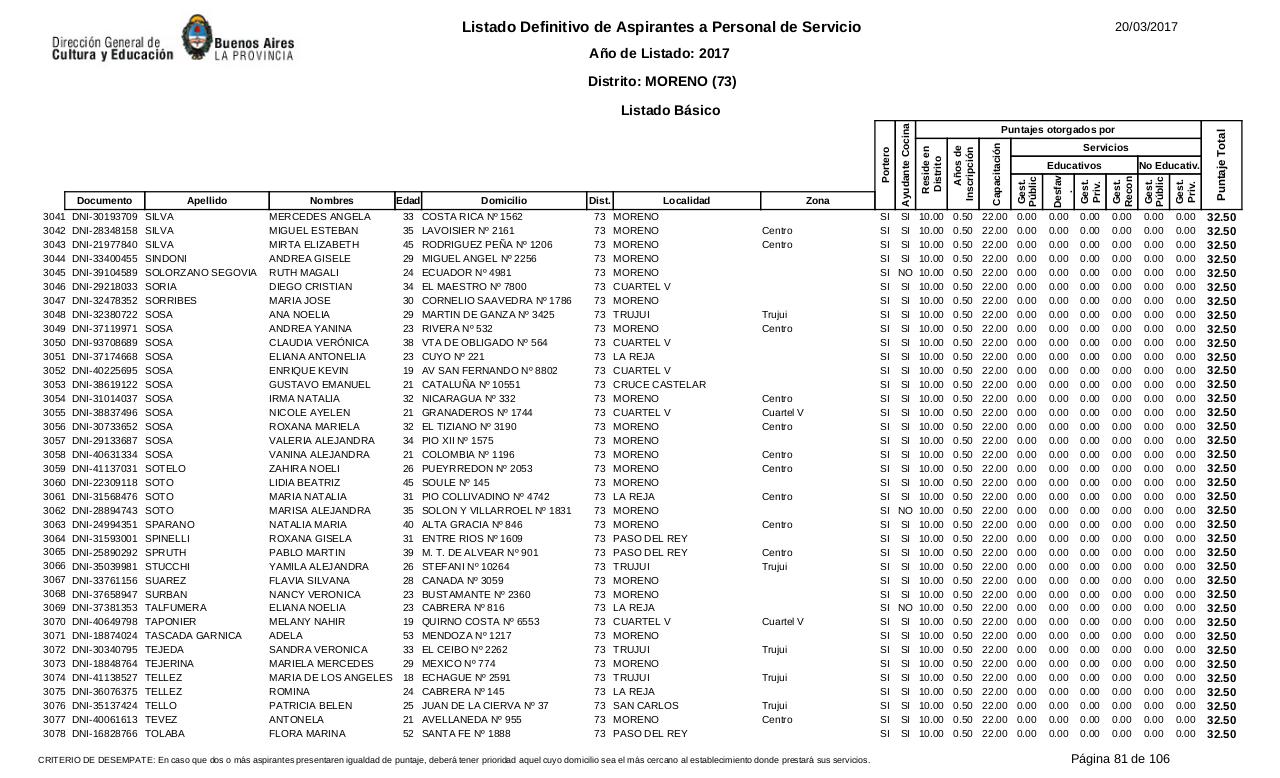 Vista previa del archivo PDF listado-b-sico-definitivo-ano-2017-ultimo.pdf