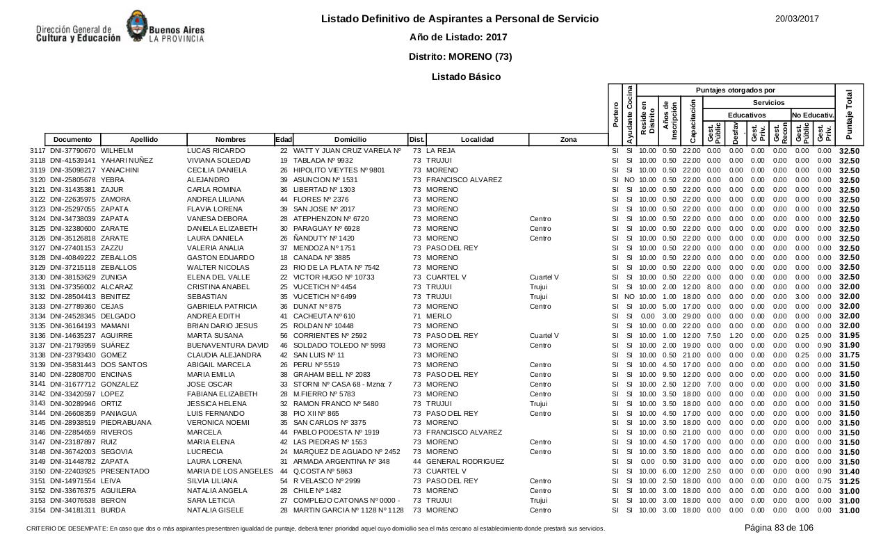 Vista previa del archivo PDF listado-b-sico-definitivo-ano-2017-ultimo.pdf