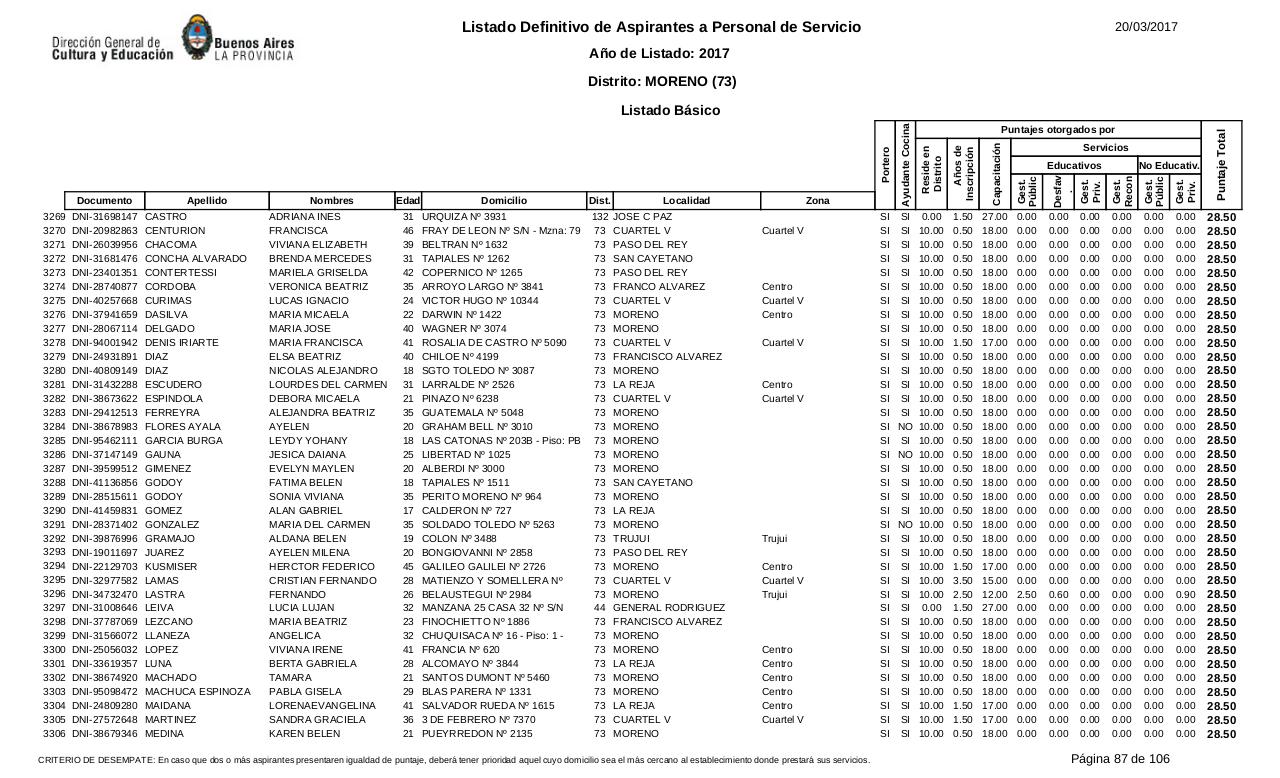Vista previa del archivo PDF listado-b-sico-definitivo-ano-2017-ultimo.pdf
