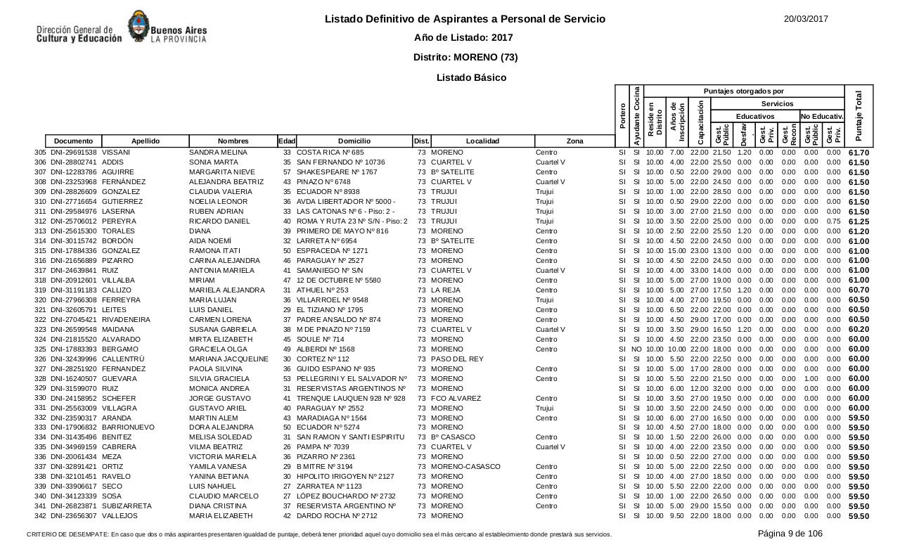 Vista previa del archivo PDF listado-b-sico-definitivo-ano-2017-ultimo.pdf