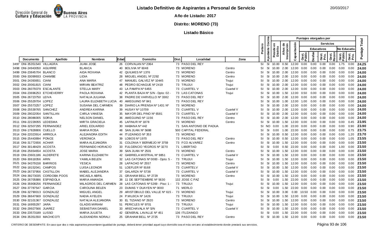 Vista previa del archivo PDF listado-b-sico-definitivo-ano-2017-ultimo.pdf