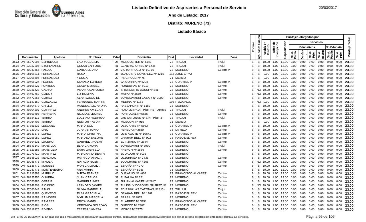 Vista previa del archivo PDF listado-b-sico-definitivo-ano-2017-ultimo.pdf