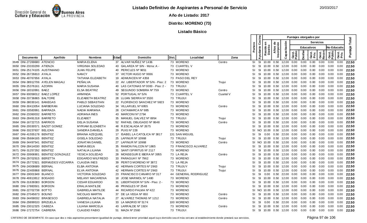 Vista previa del archivo PDF listado-b-sico-definitivo-ano-2017-ultimo.pdf
