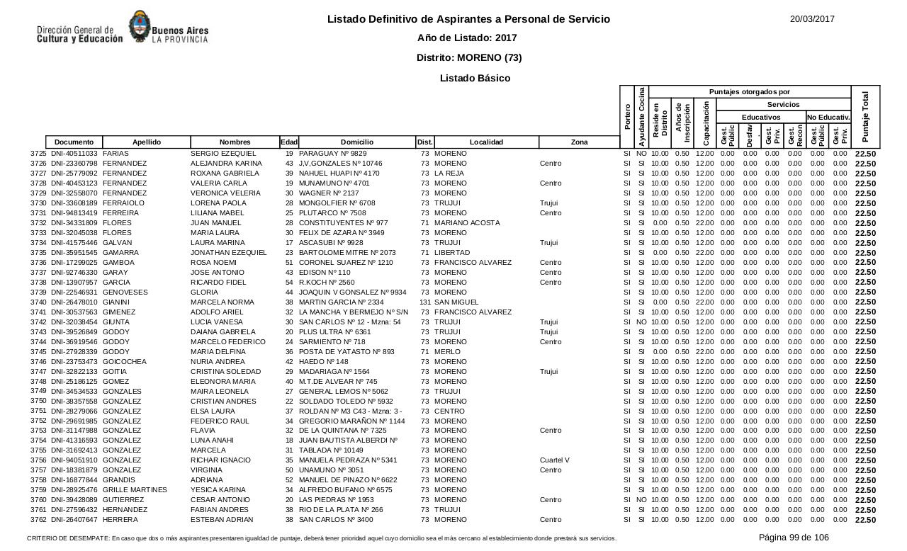 Vista previa del archivo PDF listado-b-sico-definitivo-ano-2017-ultimo.pdf