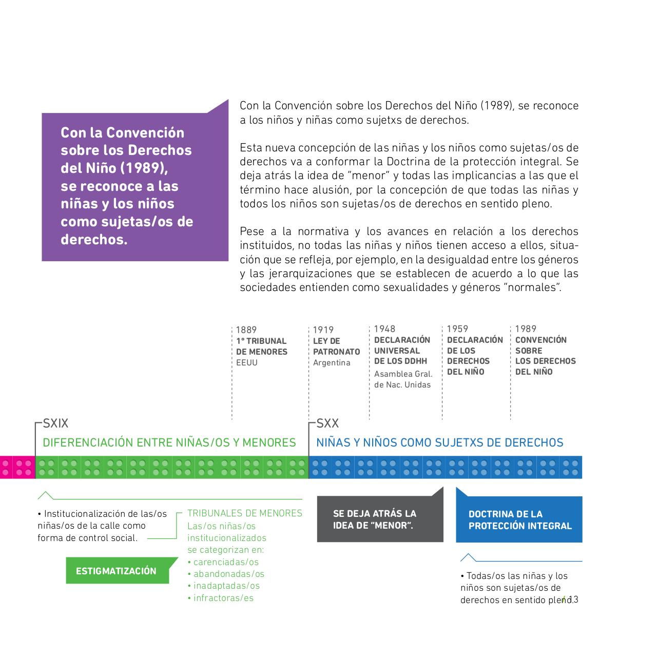 Vista previa del archivo PDF cuadernillo-digital-ninez-en-construcci-n-1.pdf