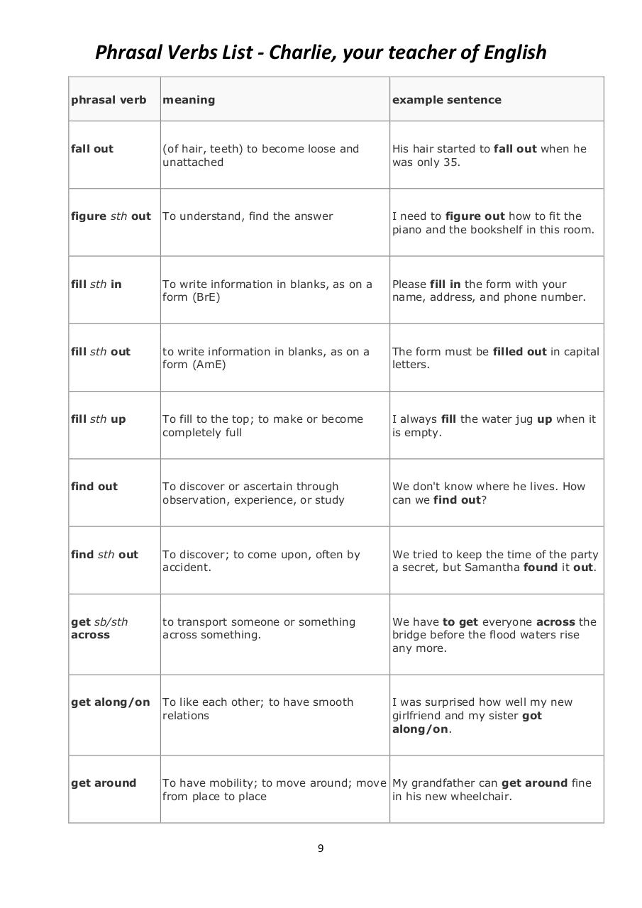 Vista previa del archivo PDF 1-phrasal-verbs-3.pdf