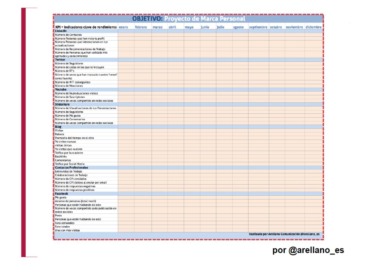 Vista previa del archivo PDF curso-social-media.pdf