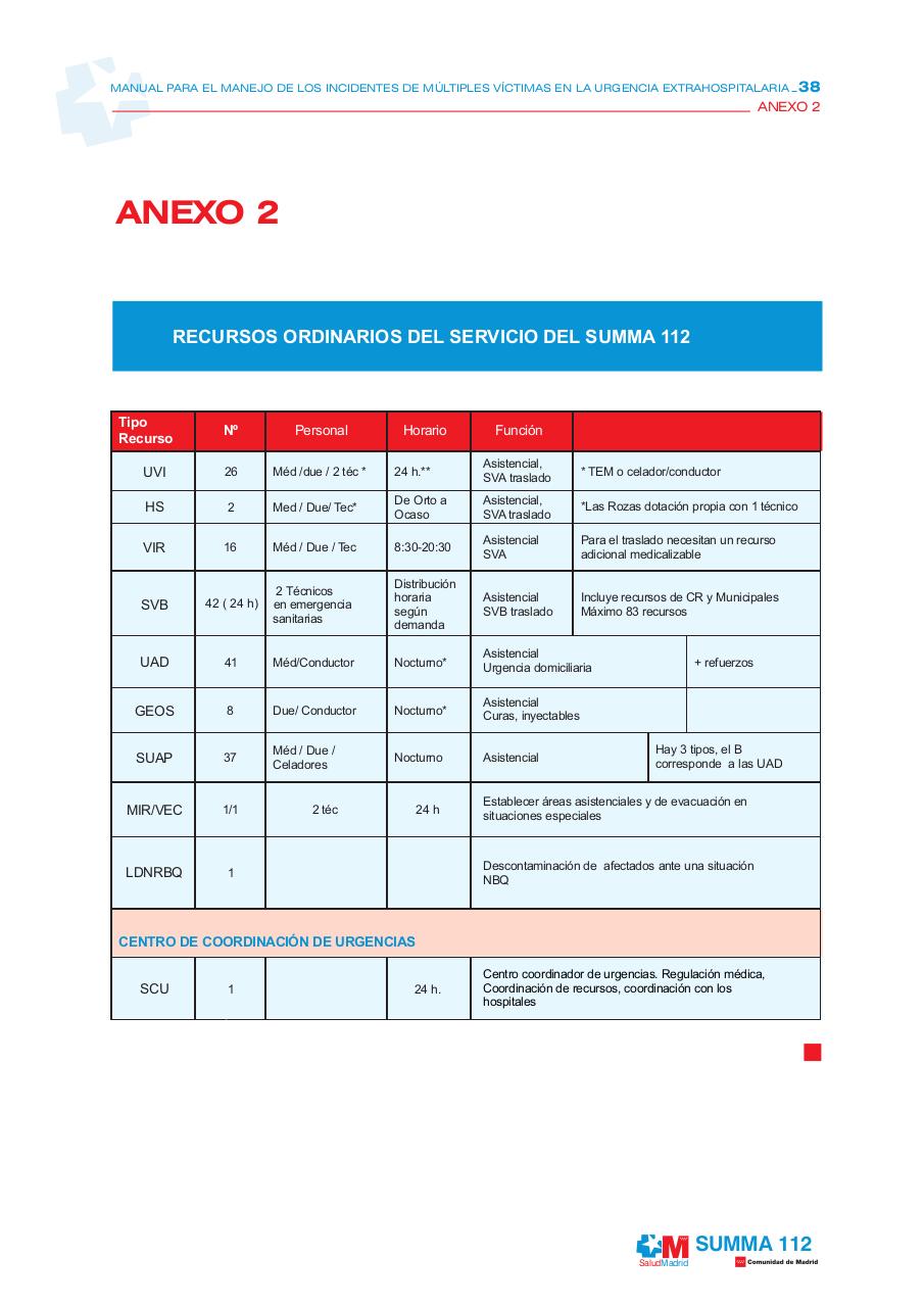 Vista previa del archivo PDF manualmanejoincidentes-1.pdf