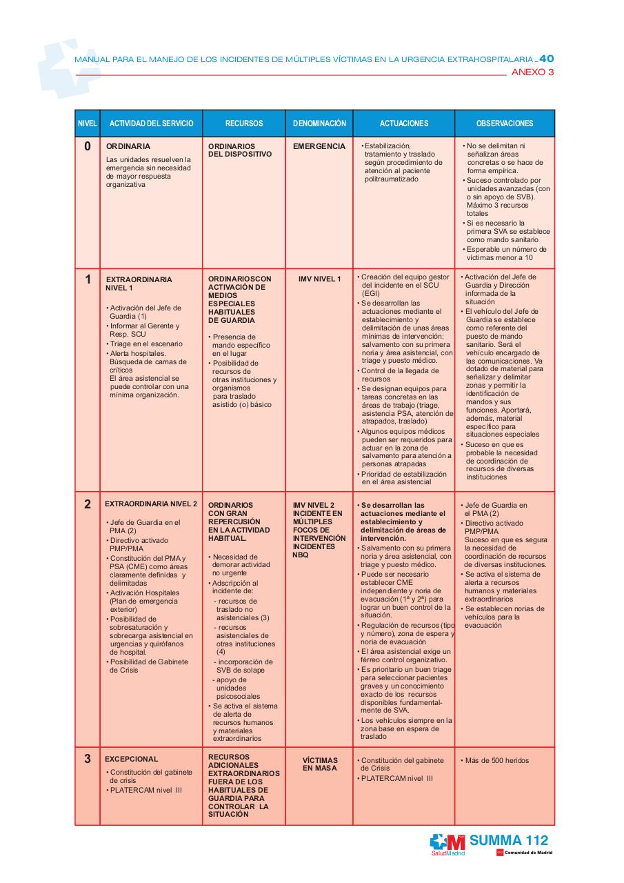 Vista previa del archivo PDF manualmanejoincidentes-1.pdf
