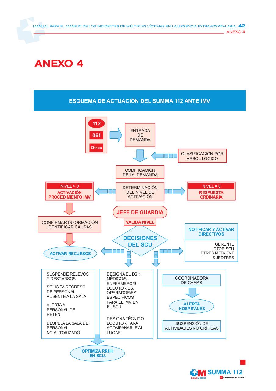 Vista previa del archivo PDF manualmanejoincidentes-1.pdf