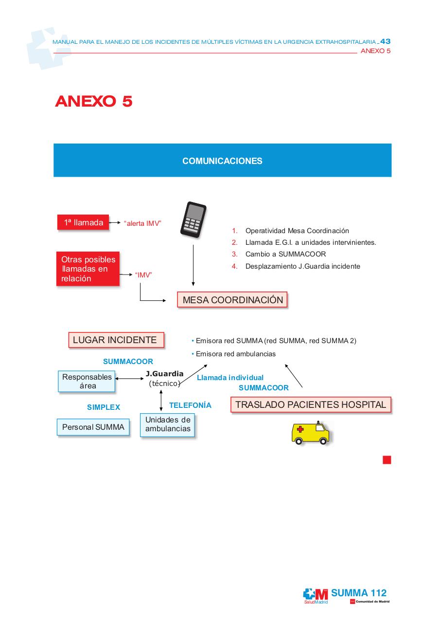 Vista previa del archivo PDF manualmanejoincidentes-1.pdf