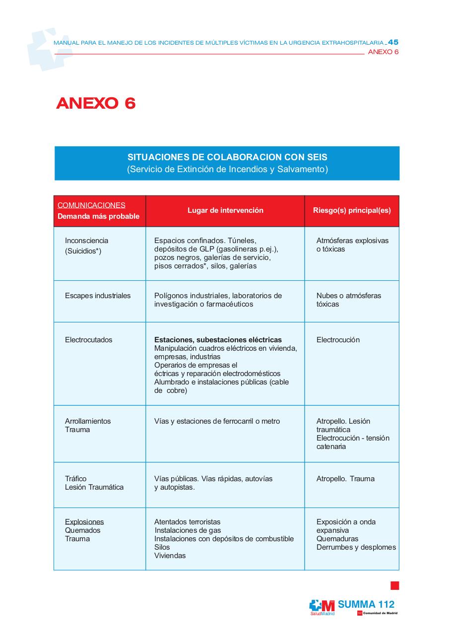 Vista previa del archivo PDF manualmanejoincidentes-1.pdf