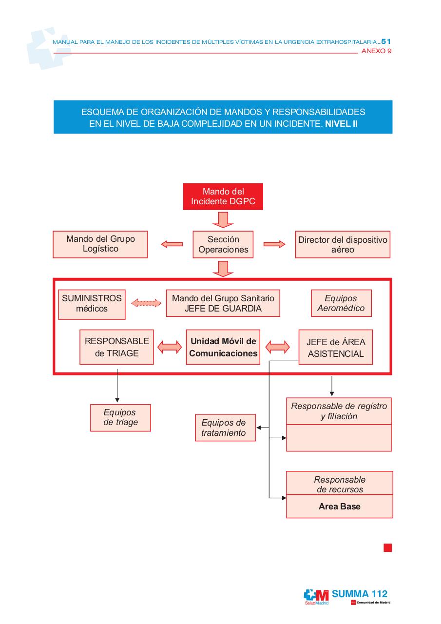 Vista previa del archivo PDF manualmanejoincidentes-1.pdf