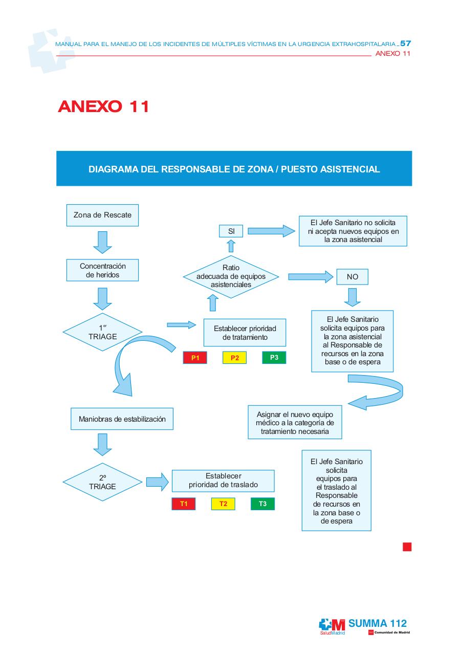 Vista previa del archivo PDF manualmanejoincidentes-1.pdf
