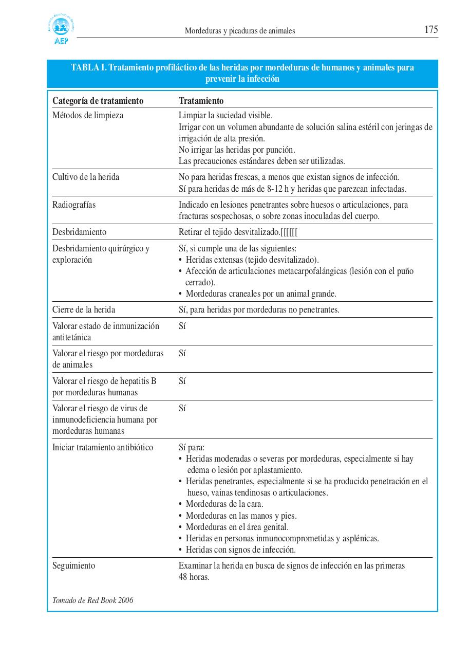 Vista previa del archivo PDF mordeduras-y-picaduras-de-animales.pdf