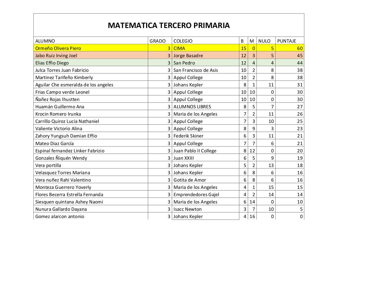 Vista previa del archivo PDF matematica-primaria.pdf