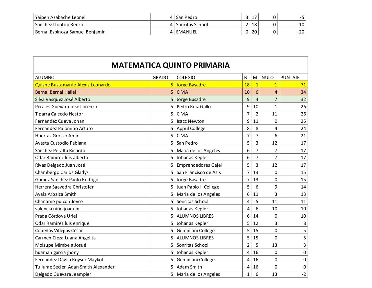 Vista previa del archivo PDF matematica-primaria.pdf