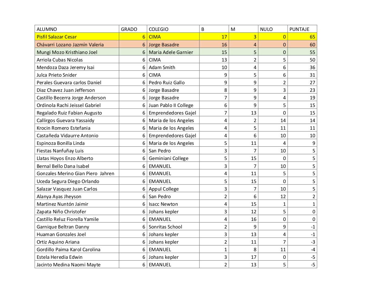 Vista previa del archivo PDF matematica-primaria.pdf