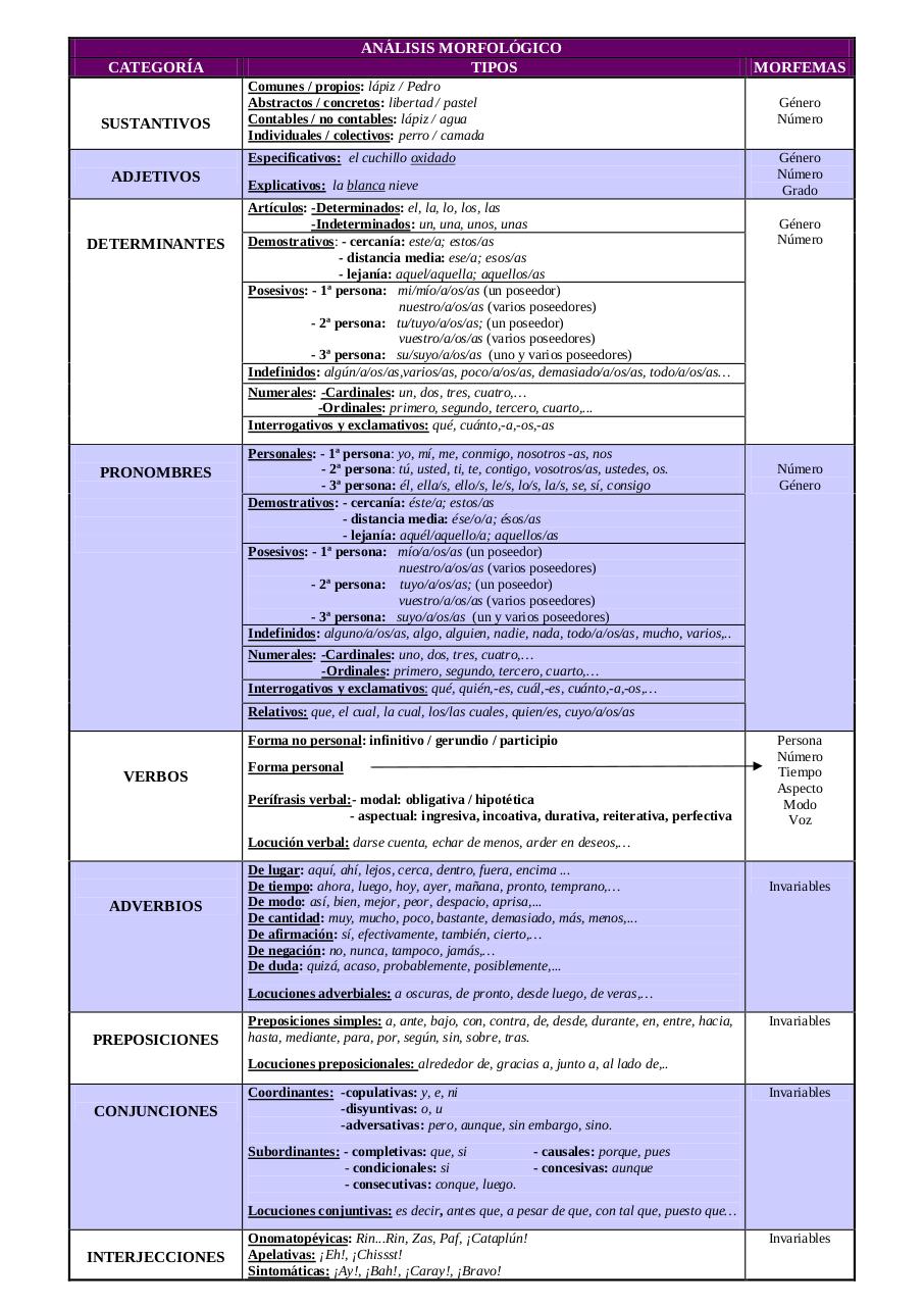 Vista previa del documento CATEGORÃAS GRAMATICALES(1).pdf - página 1/1