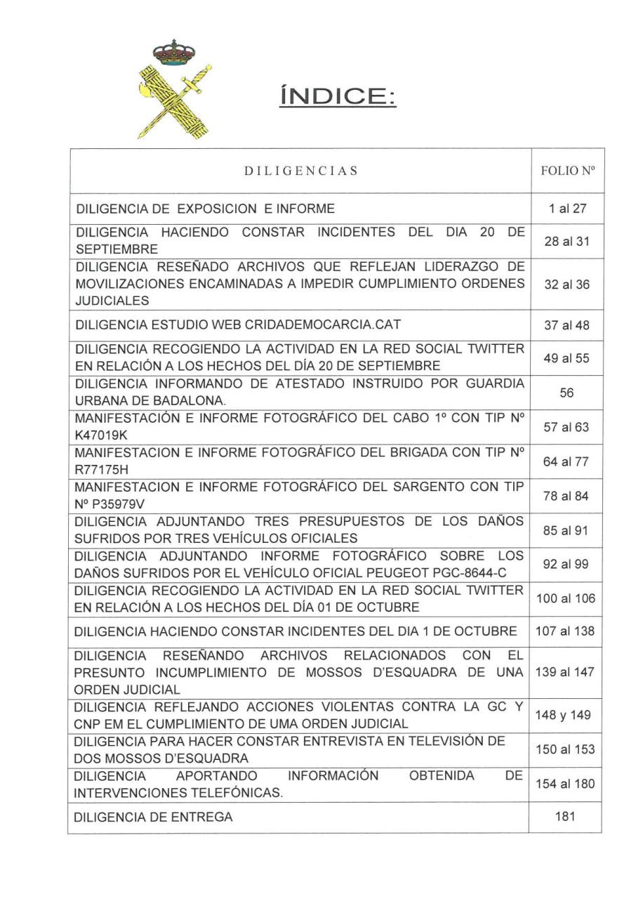 Vista previa del archivo PDF uno-de-los-atestados-de-la-gc-contra-trapero-mossos.pdf