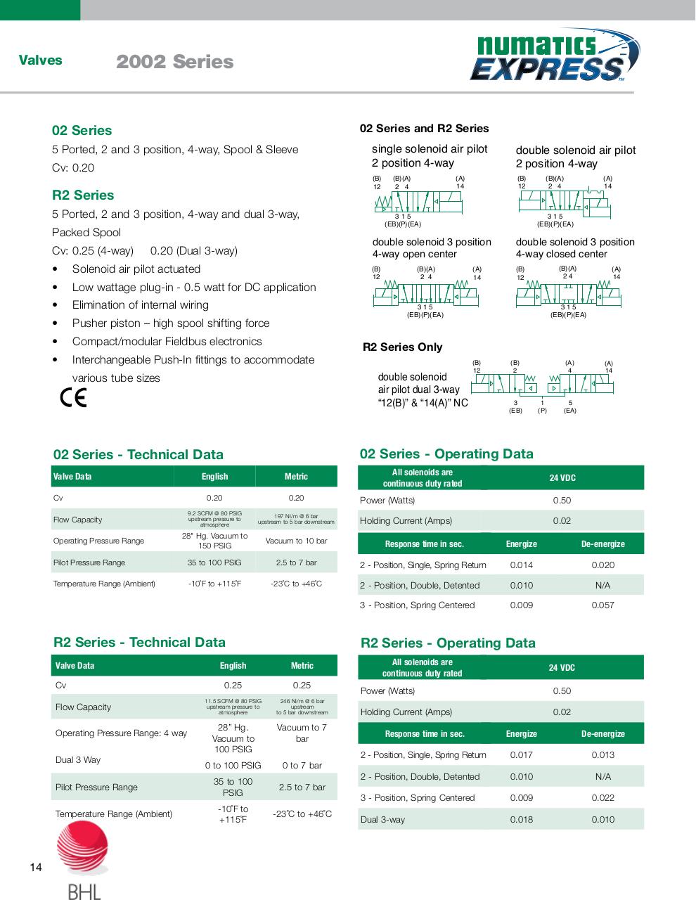 Vista previa del archivo PDF numatics-catalogo-entrega-inmediata.pdf