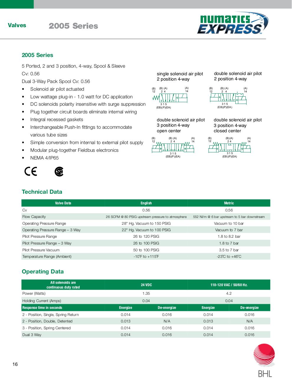 Vista previa del archivo PDF numatics-catalogo-entrega-inmediata.pdf