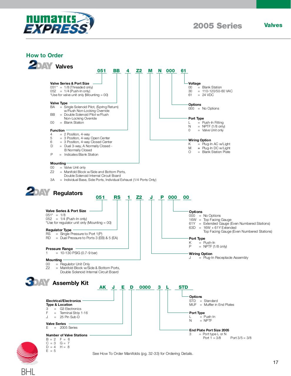 Vista previa del archivo PDF numatics-catalogo-entrega-inmediata.pdf