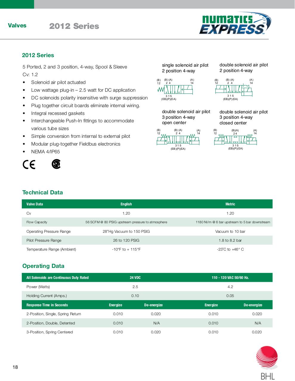 Vista previa del archivo PDF numatics-catalogo-entrega-inmediata.pdf
