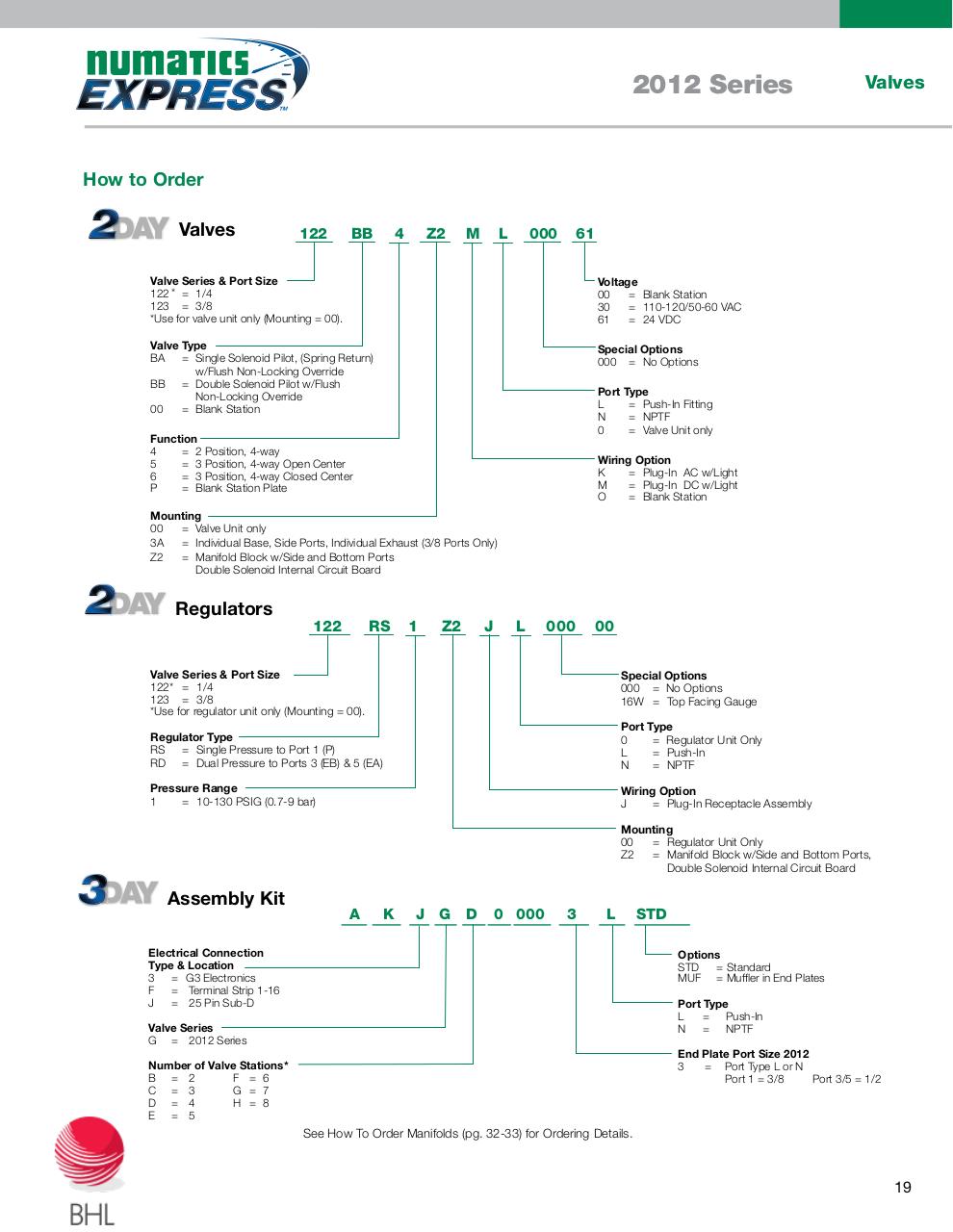 Vista previa del archivo PDF numatics-catalogo-entrega-inmediata.pdf