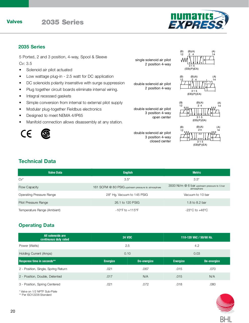 Vista previa del archivo PDF numatics-catalogo-entrega-inmediata.pdf