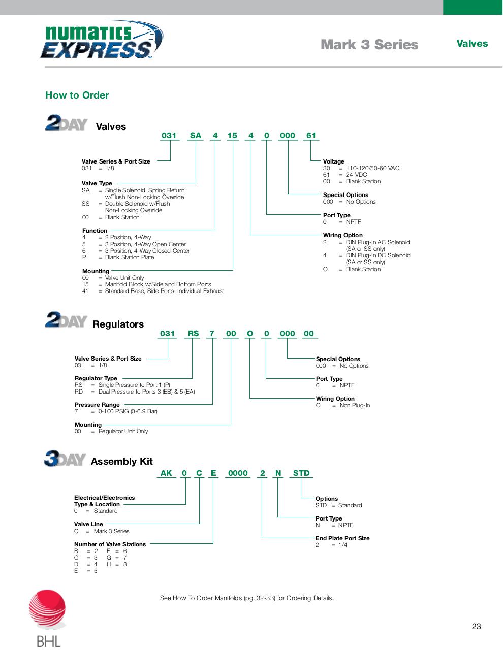 Vista previa del archivo PDF numatics-catalogo-entrega-inmediata.pdf