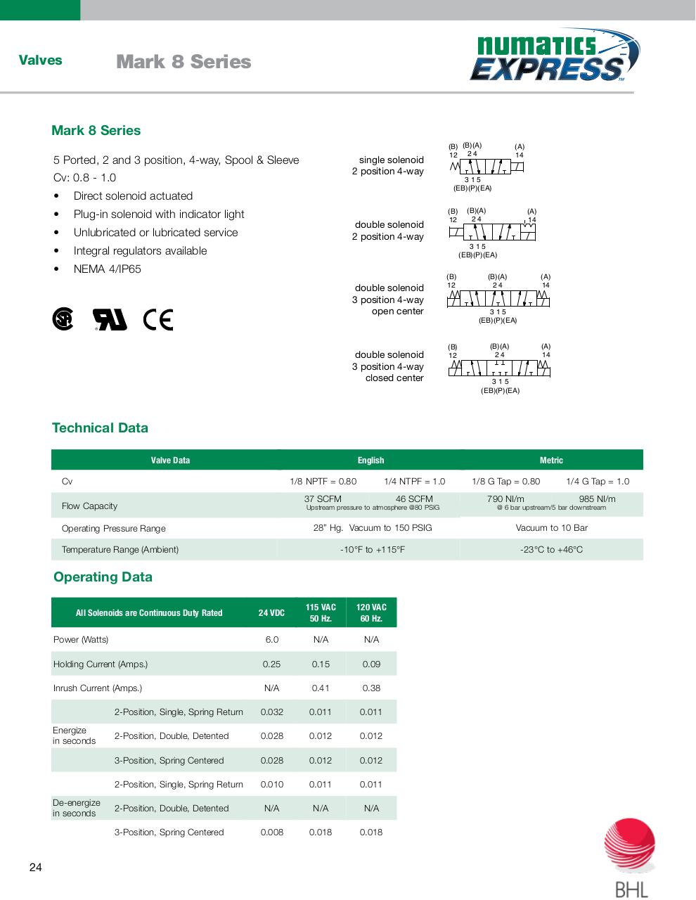 Vista previa del archivo PDF numatics-catalogo-entrega-inmediata.pdf