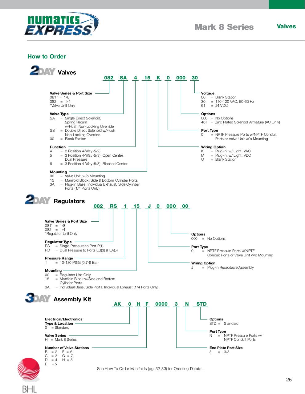 Vista previa del archivo PDF numatics-catalogo-entrega-inmediata.pdf