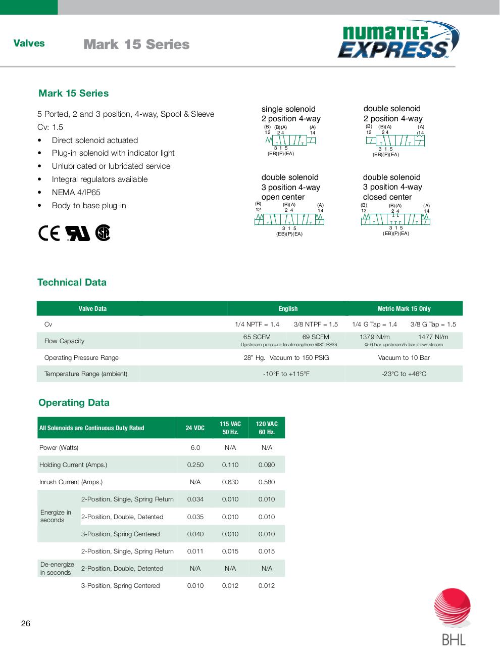 Vista previa del archivo PDF numatics-catalogo-entrega-inmediata.pdf