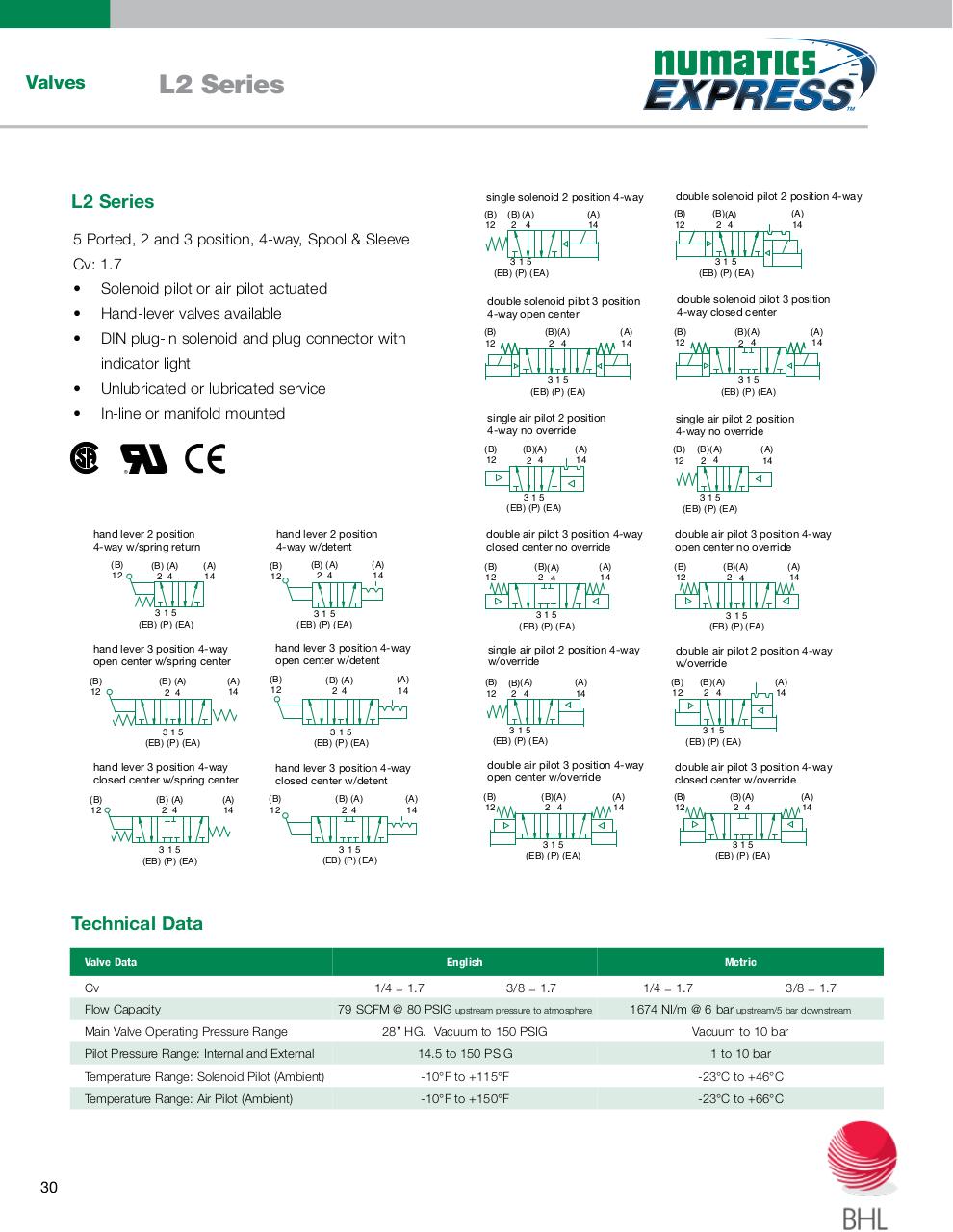 Vista previa del archivo PDF numatics-catalogo-entrega-inmediata.pdf