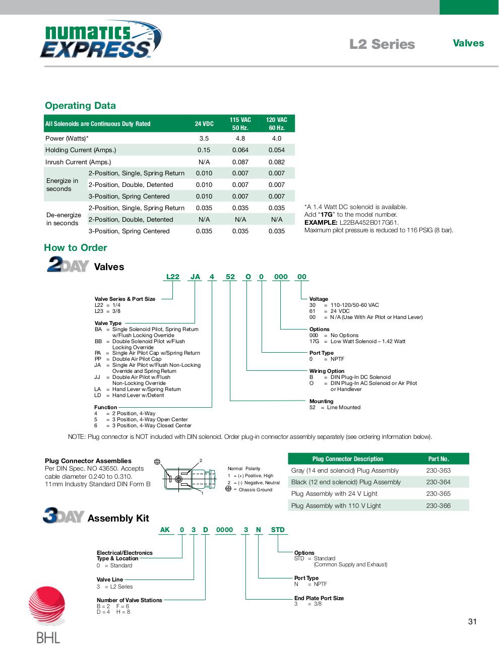 Vista previa del archivo PDF numatics-catalogo-entrega-inmediata.pdf