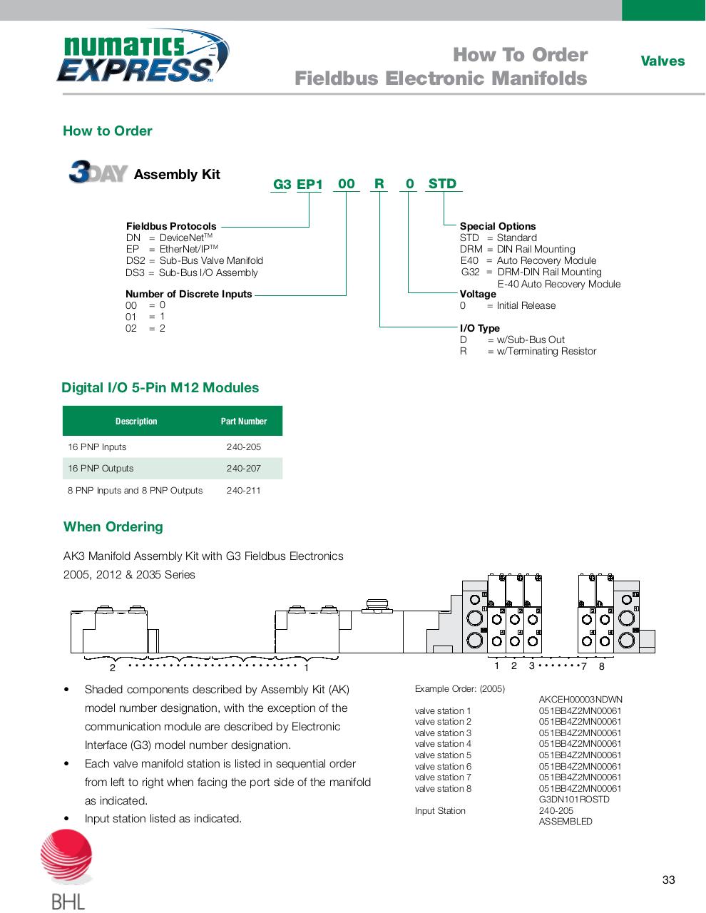 Vista previa del archivo PDF numatics-catalogo-entrega-inmediata.pdf